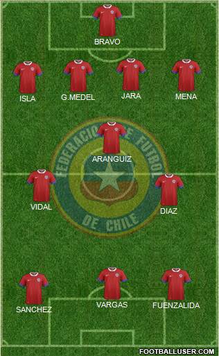 Chile Formation 2016