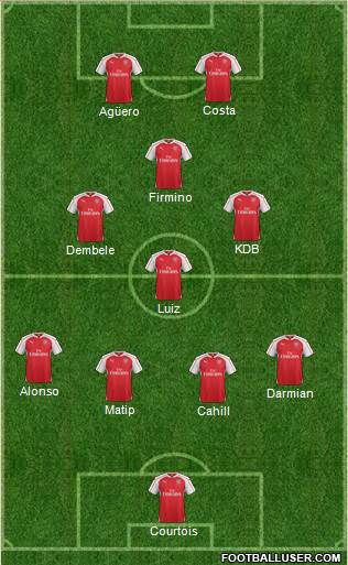 Arsenal Formation 2016