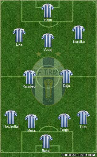 KF Tirana Formation 2016