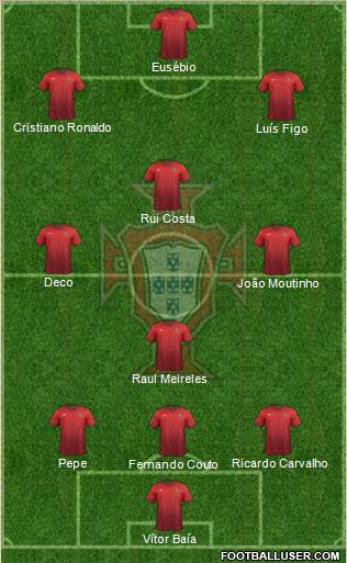 Portugal Formation 2016