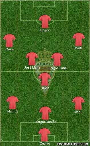 Real Murcia C.F., S.A.D. Formation 2016