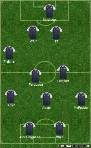 Scotland Formation 2016