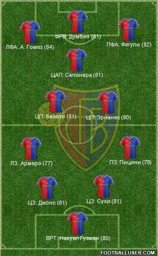 FC Basel Formation 2016