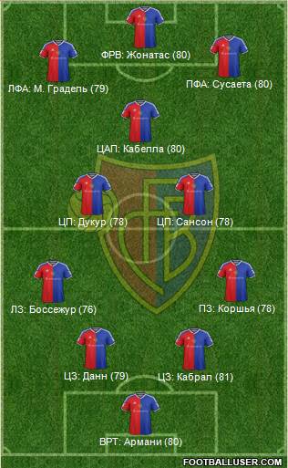 FC Basel Formation 2016