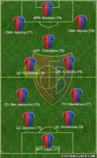 FC Basel Formation 2016