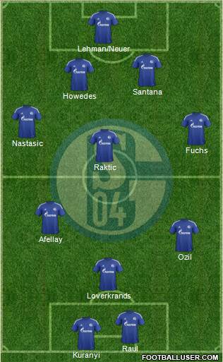 FC Schalke 04 Formation 2016