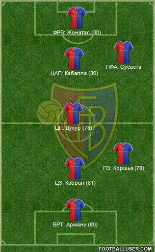 FC Basel Formation 2016