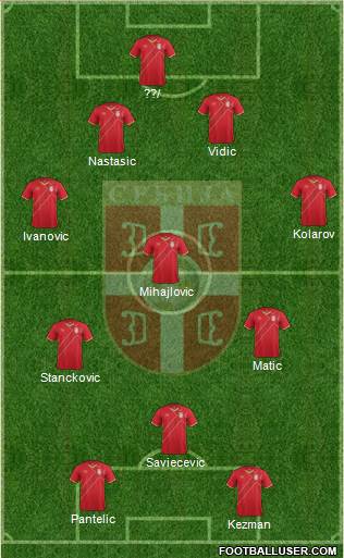 Serbia Formation 2016