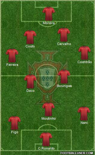 Portugal Formation 2016