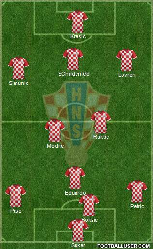 Croatia Formation 2016