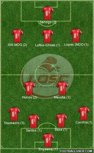 LOSC Lille Métropole Formation 2016