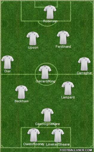 England Formation 2016