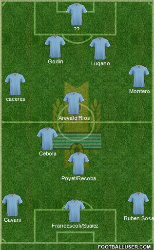 Uruguay Formation 2016