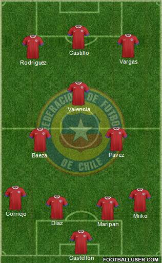 Chile Formation 2016