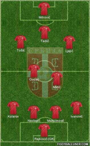 Serbia Formation 2016