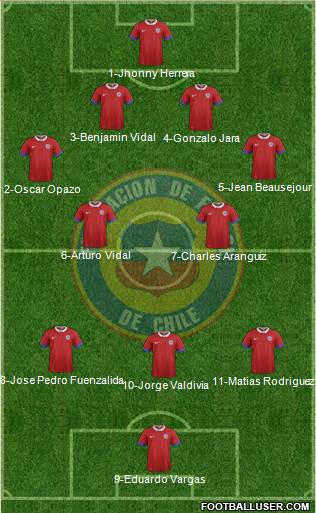 Chile Formation 2016