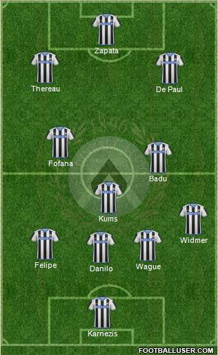 Udinese Formation 2016