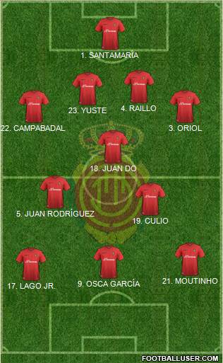 R.C.D. Mallorca S.A.D. Formation 2016