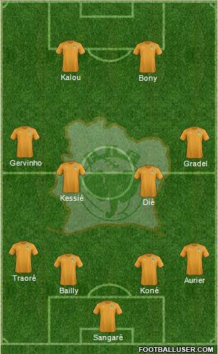 Côte d'Ivoire Formation 2016