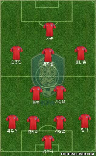 South Korea Formation 2016