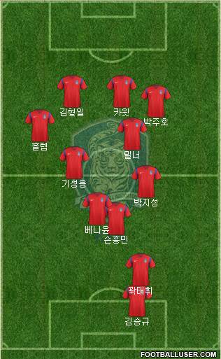 South Korea Formation 2016