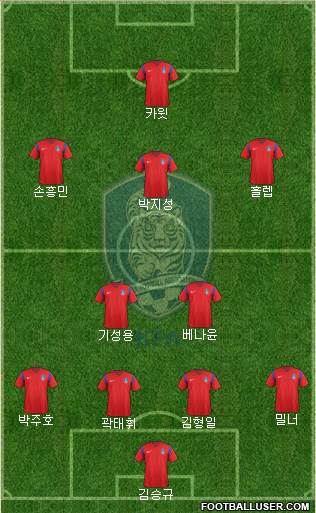 South Korea Formation 2016