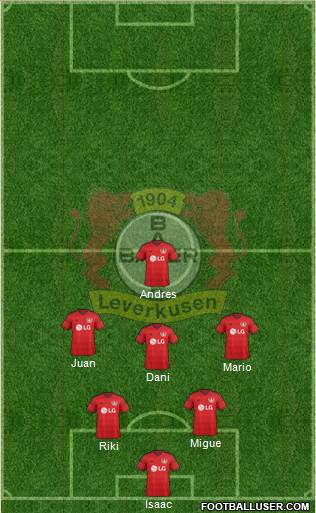 Bayer 04 Leverkusen Formation 2016