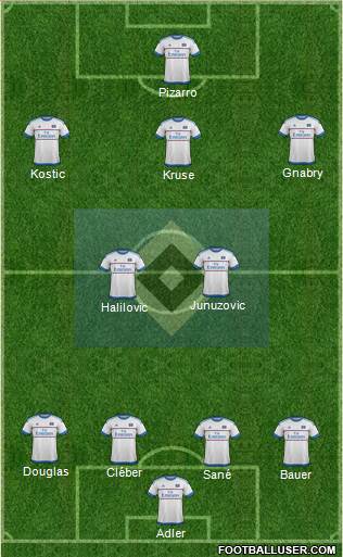 Hamburger SV Formation 2016