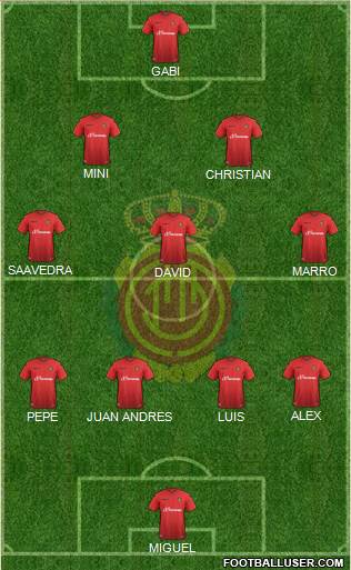 R.C.D. Mallorca S.A.D. Formation 2016