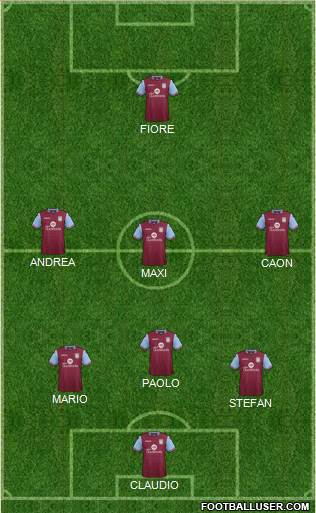 Aston Villa Formation 2016