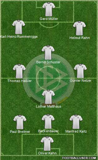 Germany Formation 2016