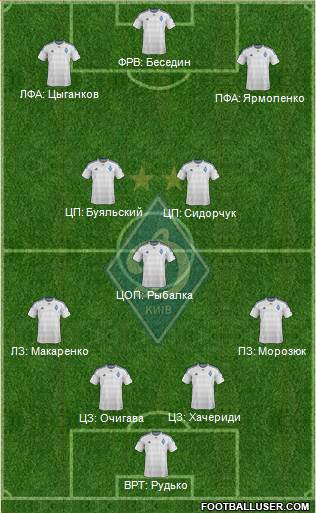 Dinamo Kiev Formation 2016