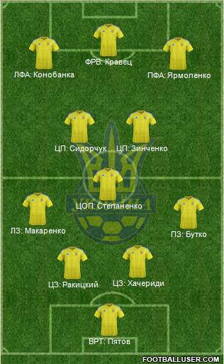 Ukraine Formation 2016