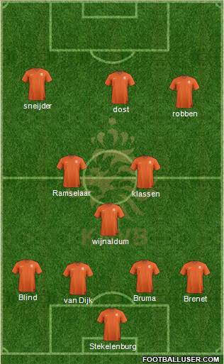 Holland Formation 2016