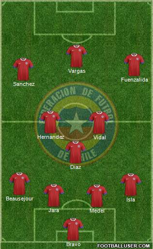 Chile Formation 2016