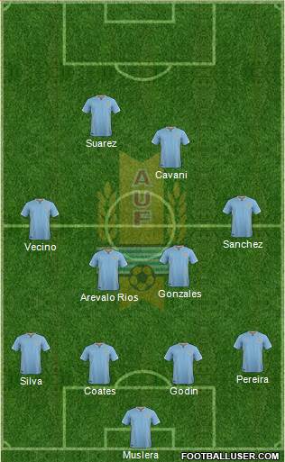 Uruguay Formation 2016