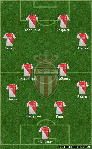 AS Monaco FC Formation 2016