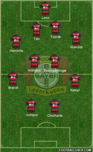 Bayer 04 Leverkusen Formation 2016