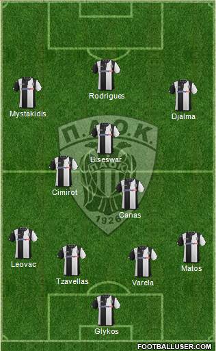 AS PAOK Salonika Formation 2016