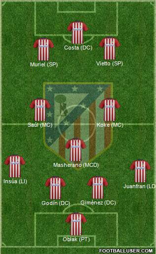 Atlético Madrid B Formation 2016