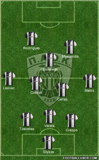 AS PAOK Salonika Formation 2016