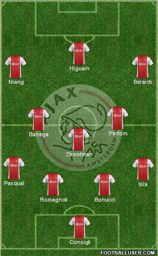 AFC Ajax Formation 2016