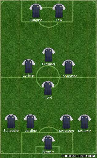 Scotland Formation 2016