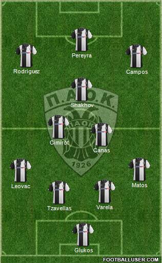 AS PAOK Salonika Formation 2016