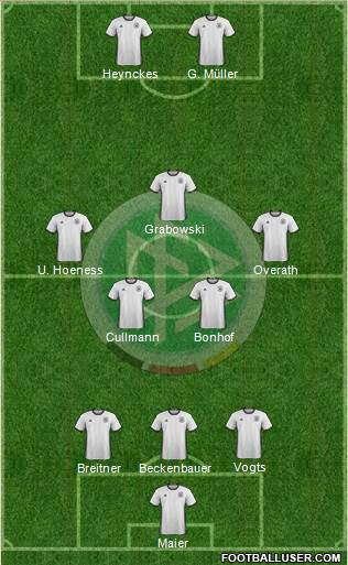 Germany Formation 2016