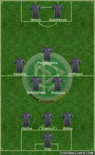 Germany Formation 2016