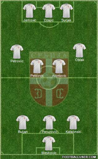 Serbia Formation 2016