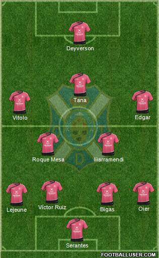 C.D. Tenerife S.A.D. Formation 2016