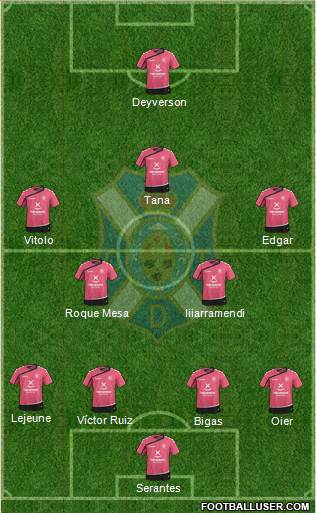 C.D. Tenerife S.A.D. Formation 2016