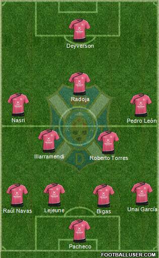 C.D. Tenerife S.A.D. Formation 2016